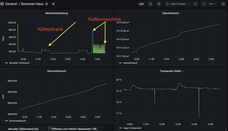 Auswertung der Datenerfassung von Gas- und Stromzähler mit Grafana