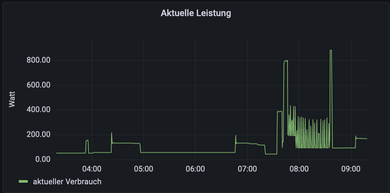 Leistungsentnahme.Easymeter.png